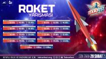 Güçlü Roketler Zorlu Görevler için TEKNOFEST’te yarışıyor