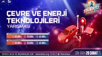 Çevre ve Enerjide Yenilenebilir Teknolojiler TEKNOFEST’te!